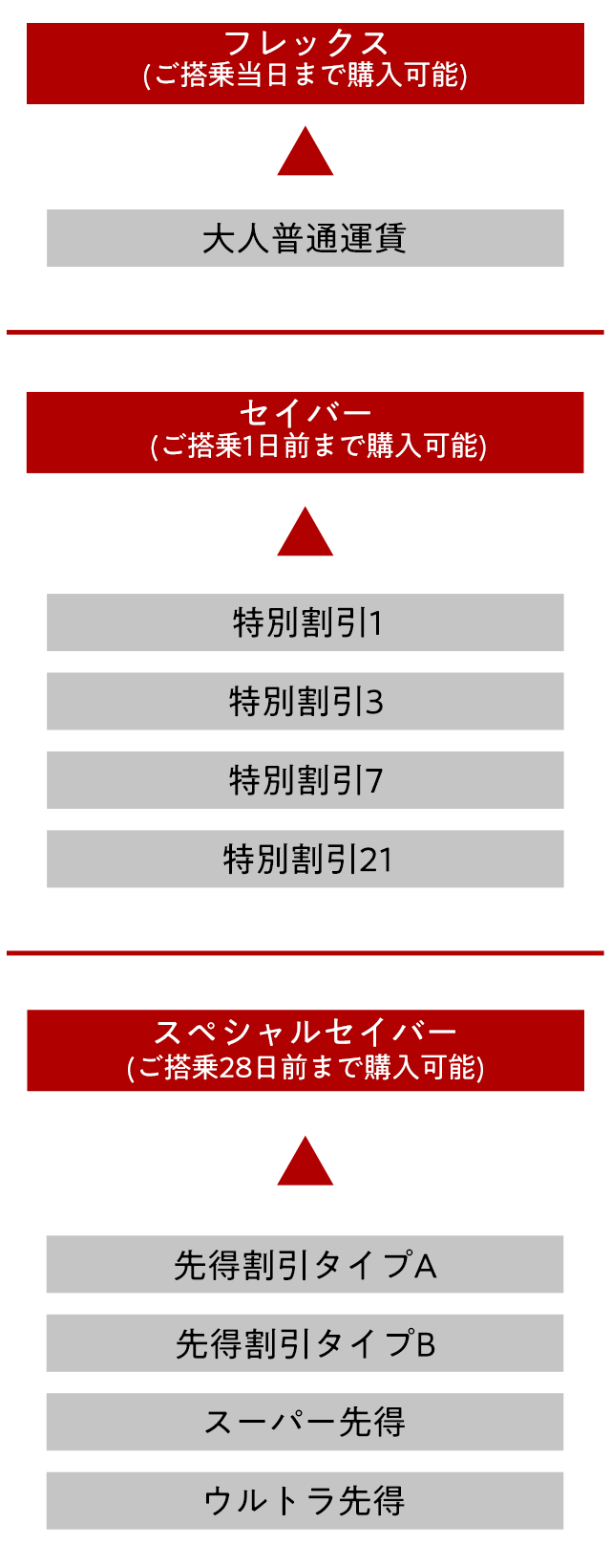 年末年始でも同料金】JAL航空券 東京/羽田～沖縄/那覇 マイル積算可 全時間帯同料金 - 乗車券、交通券